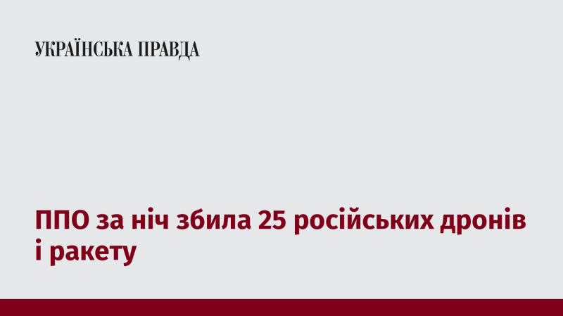 Протиповітряна оборона вночі знищила 25 безпілотників та одну ракету, що належать Росії.