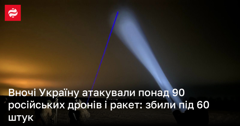 В нічний час Україну обстріляли більше 90 російських безпілотників та ракет, з яких вдалося знищити близько 60.